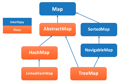 map treemap hashmap linkedhashmap